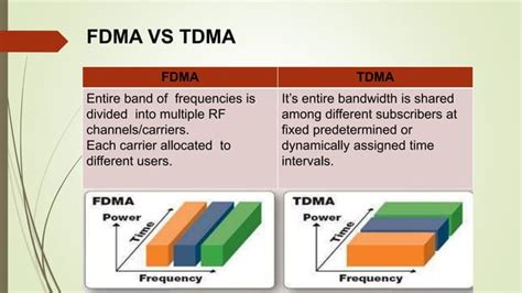difference between fdma and tdma.